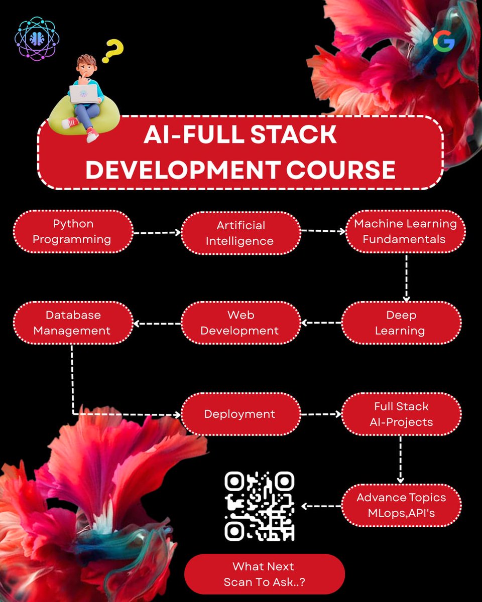 neural_genai's tweet image. 👩🏻‍🎓AI-Full Stack Development Course by Neural Gen-AI Networks!🔗 Ready to Elevate Your AI Career? Fill the Willingness Form Now!👉 forms.gle/fJsUJnBSMMRCdc…
Master AI from the ground up! genainetworks.in #AI #fullstack #TrendingNow