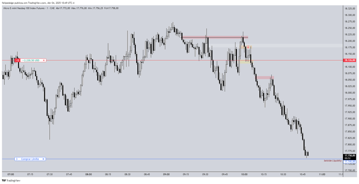 MNQ Silver Bullet execution