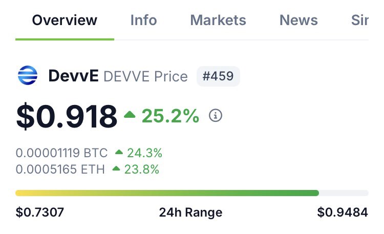 $DevvE did not receive the news of the market dump. The way the token held up through the tariffs sell off is legendary and indicates what’s to come.
<a href="/DevveEcosystem/">DevvE</a> <a href="/DevvExchange/">DevvExchange</a>