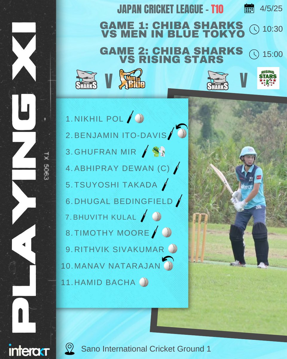 Chiba Sharks Playing 11 for tomorrow’s 2 big games! 
2 x T10 matches. 
Win both games, go through to the finals the next day! 

Come and watch the boys live at the Sano International Cricket Ground or watch live and free on YouTube through japan crickets page. 
 
#japancricket