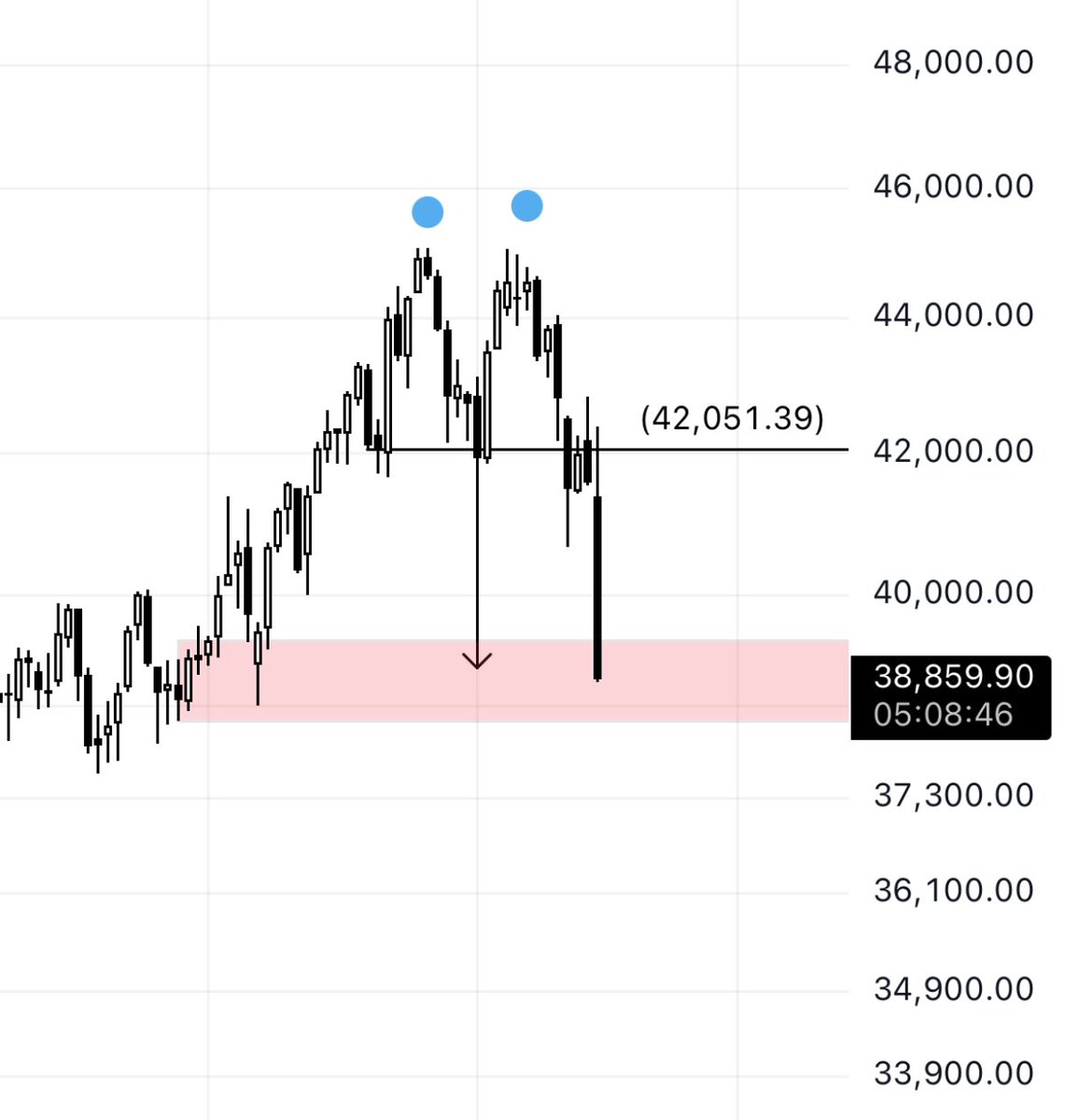 chart_com's tweet image. #داوجونز 

38 الف ✔️

لاتمزح مع الكسر في الفريمات الكبيره