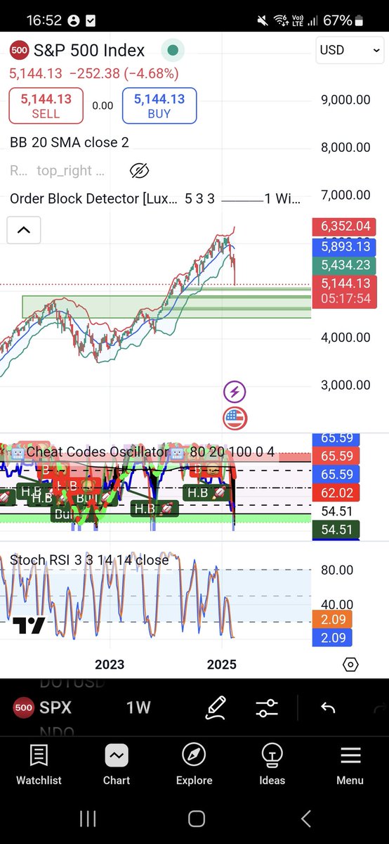 $SPX macro support 

#snp500
