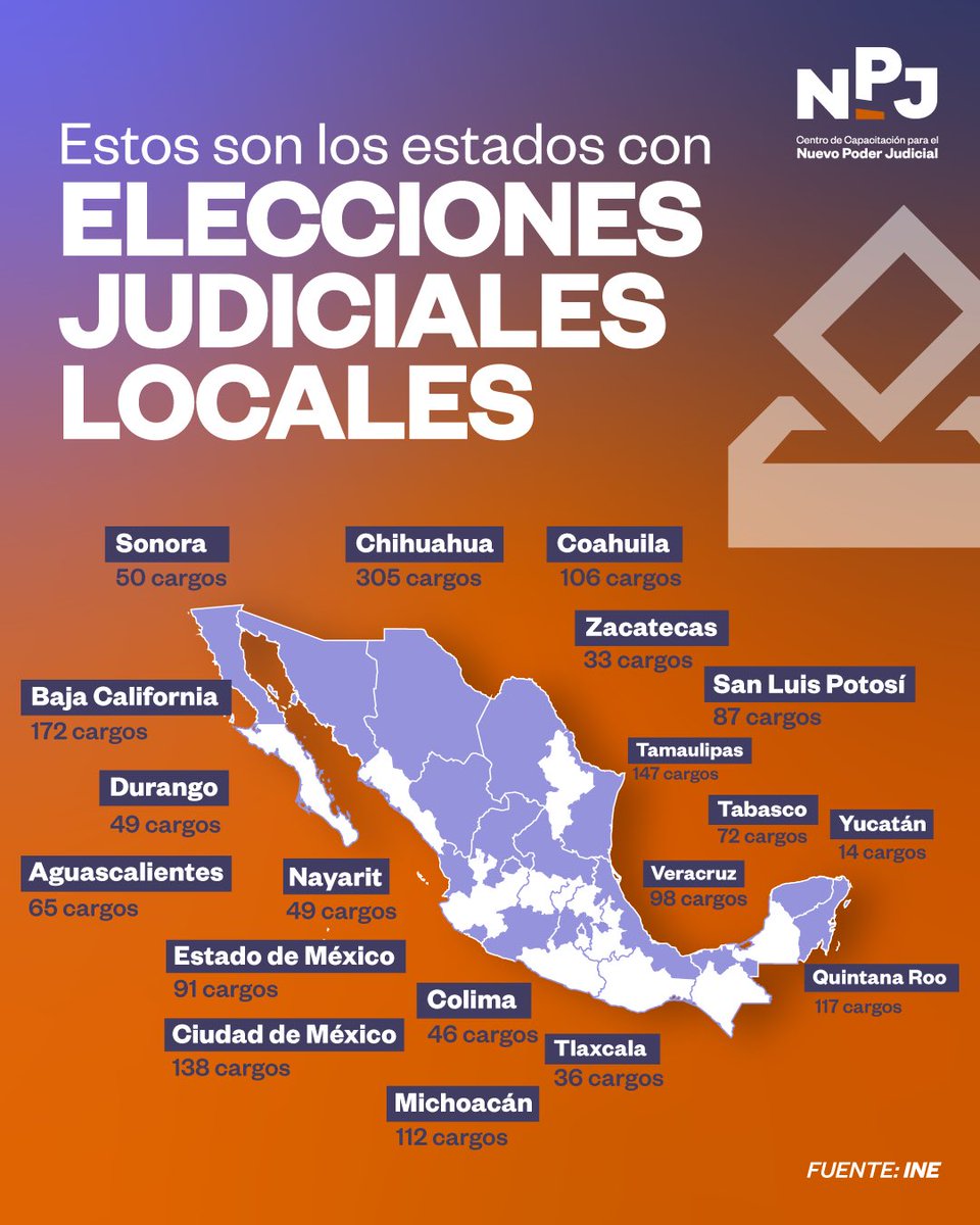 CCNPJ_Mx's tweet image. 👇🏼Conoce los estados con Elecciones Judiciales Locales. 🗳️

#Elecciones2025 #NuevoPoderJudicial