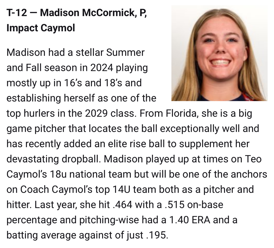 Madison McCormick (@madijean2029) on Twitter photo Wow <a href="/LineDsoftball/">Line Drive Media</a> thank you so much! My teammates and I have worked so hard and are so thankful for the recognition this year on your Hot 100 Rankings! Ranked 12th is pretty amazing! The work doesn't stop here! <a href="/impactcaymol/">Impact Caymol</a> <a href="/mrood18/">Mitch Rood</a> <a href="/Michael20515250/">Michael Boyd</a> <a href="/jodi7us/">Jodi Bayles</a> <a href="/ExtraInningSB/">EXTRA INNING SOFTBALL</a> Wow <a href="/LineDsoftball/">Line Drive Media</a> thank you so much! My teammates and I have worked so hard and are so thankful for the recognition this year on your Hot 100 Rankings! Ranked 12th is pretty amazing! The work doesn't stop here! <a href="/impactcaymol/">Impact Caymol</a> <a href="/mrood18/">Mitch Rood</a> <a href="/Michael20515250/">Michael Boyd</a> <a href="/jodi7us/">Jodi Bayles</a> <a href="/ExtraInningSB/">EXTRA INNING SOFTBALL</a>