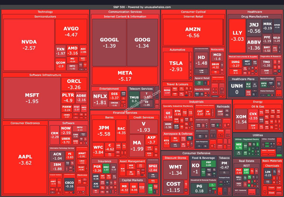 ABSOLUTE BLOOD BATH on the STOCK MARKETS around the WORLD... 
People who r panicking.. please do not... Markets will recover soon .. its always a CYCLE ... Tariffs will pass soon..