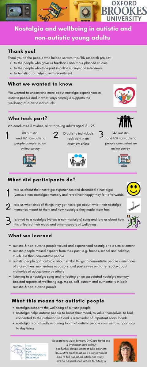 Psychology @ Brookes (@obu_psychology) on Twitter photo We have so many fantastic PhD students, here is the summary of <a href="/bennett6julie/">Julie Ann Bennett</a>'s PhD work (supervised by <a href="/clarerathbone/">Clare Rathbone</a> and <a href="/KWilmut/">Kate Wilmut</a>). She completed early this year and has published all 3 of her studies. We look forward to seeing what you do next Julie. #autism #neurodivergence We have so many fantastic PhD students, here is the summary of <a href="/bennett6julie/">Julie Ann Bennett</a>'s PhD work (supervised by <a href="/clarerathbone/">Clare Rathbone</a> and <a href="/KWilmut/">Kate Wilmut</a>). She completed early this year and has published all 3 of her studies. We look forward to seeing what you do next Julie. #autism #neurodivergence