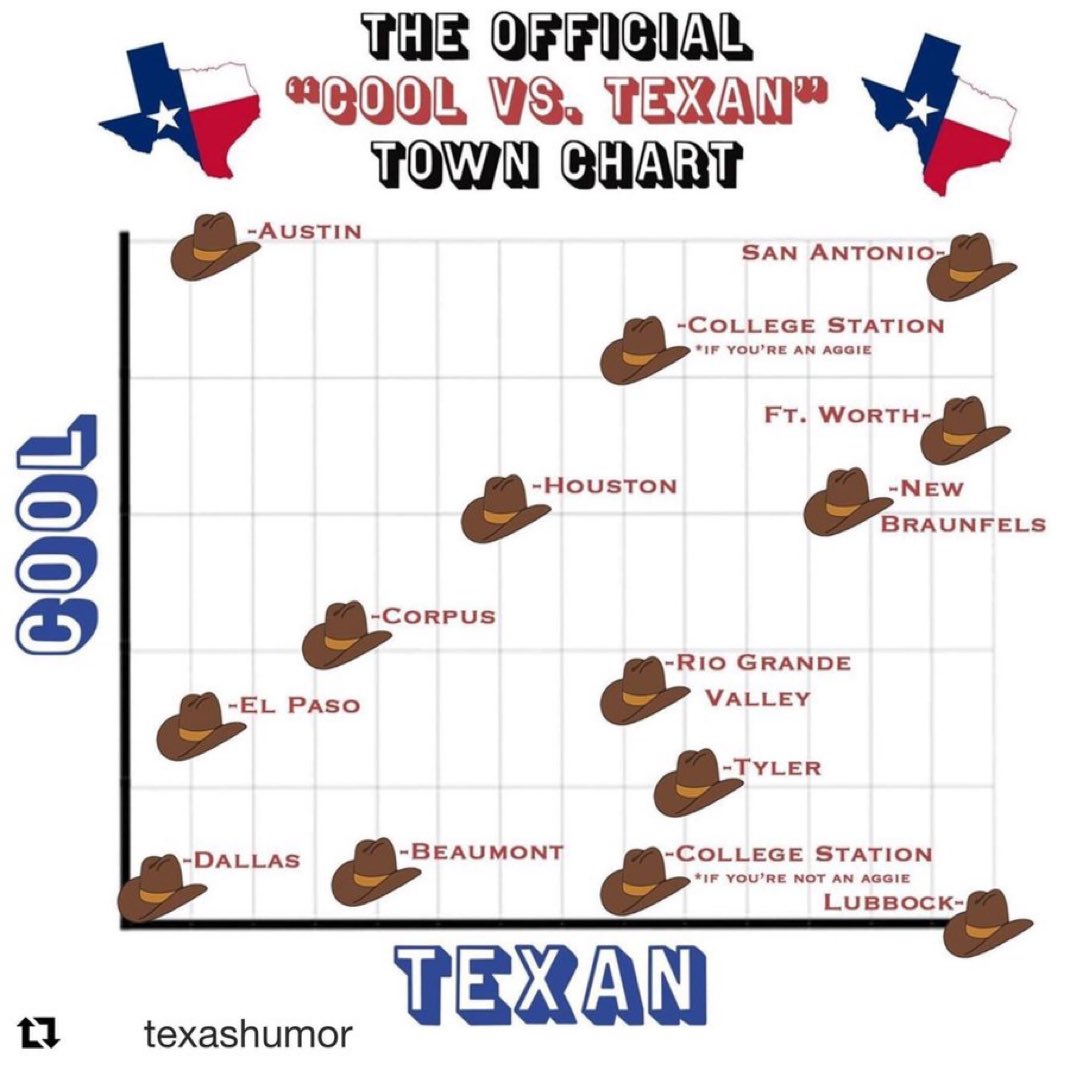FactsAboutTexas's tweet photo. https://t.co/uLfSYrxYN7