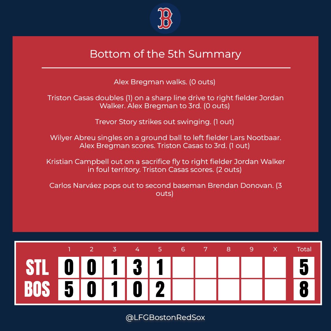 LFGBostonRedSox's tweet image. Bottom of the 5th Inning Update

Inning breakdown time! What did you see? 🕵️‍♂️

#STLvsBOS