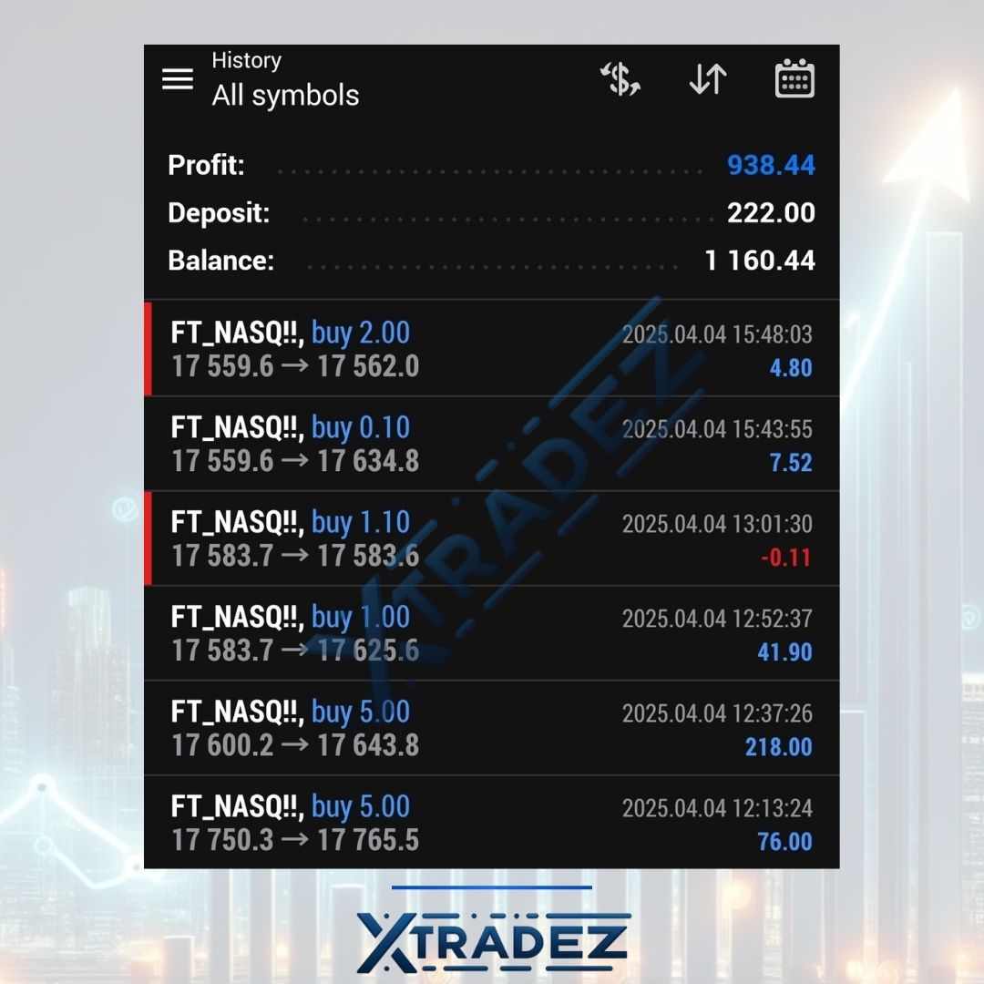 حقق أرباحك معنا في عالم التداول مع XtradeZ!

💰 +938$ أرباح حقيقية!
🚀 إدارة احترافية لحسابات التداول لتحقيق أفضل النتائج

✅ هل ترغب في زيادة استثماراتك بطرق آمنة وفعالة؟

💬 تواصل معنا الآن عبر XtradeZ، ودعنا نبدأ رحلتك نحو النجاح في الأسواق المالية!