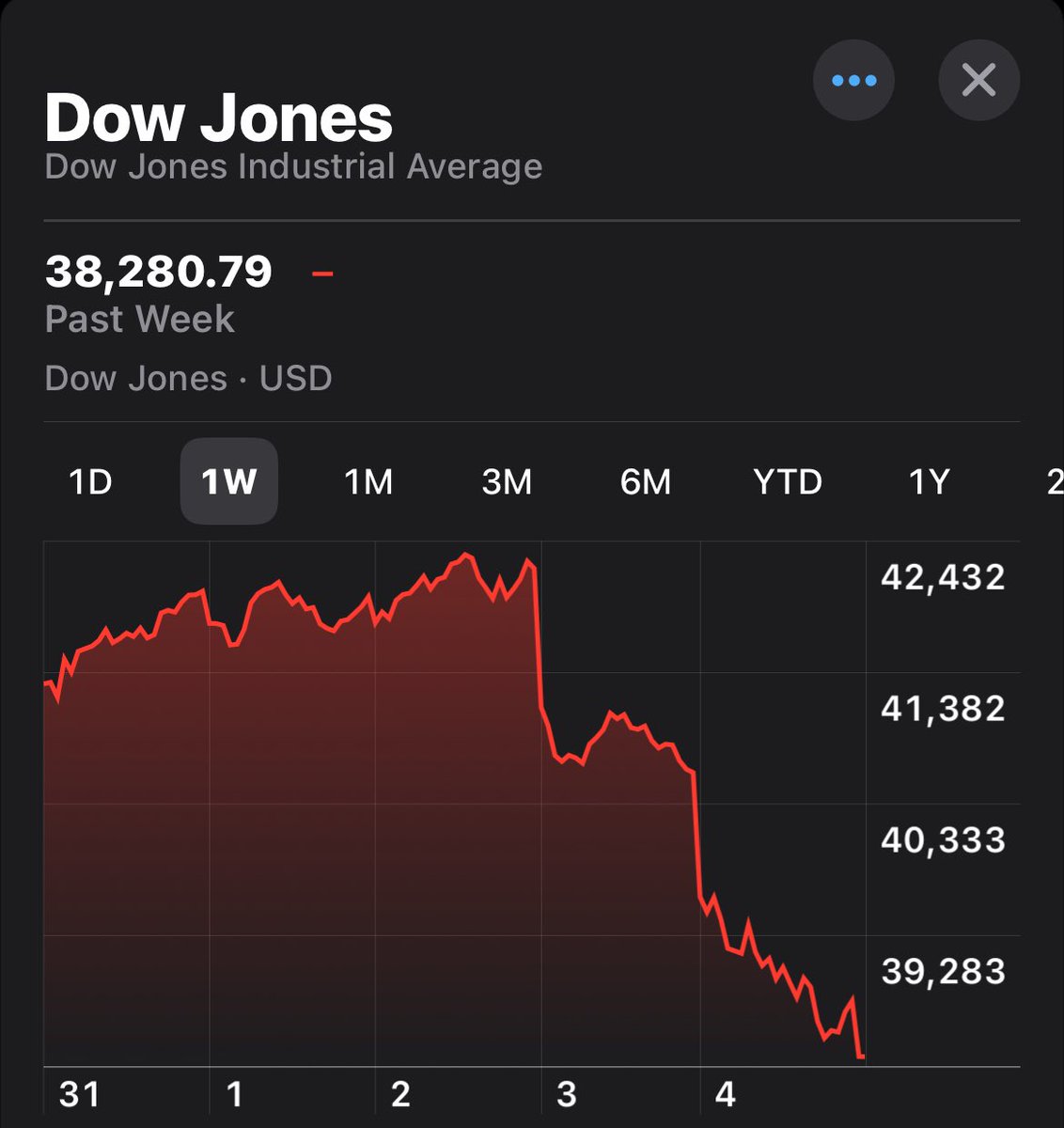 Is this what you call winning, <a href="/POTUS/">President Donald J. Trump</a>? Because we’re all tired of it.