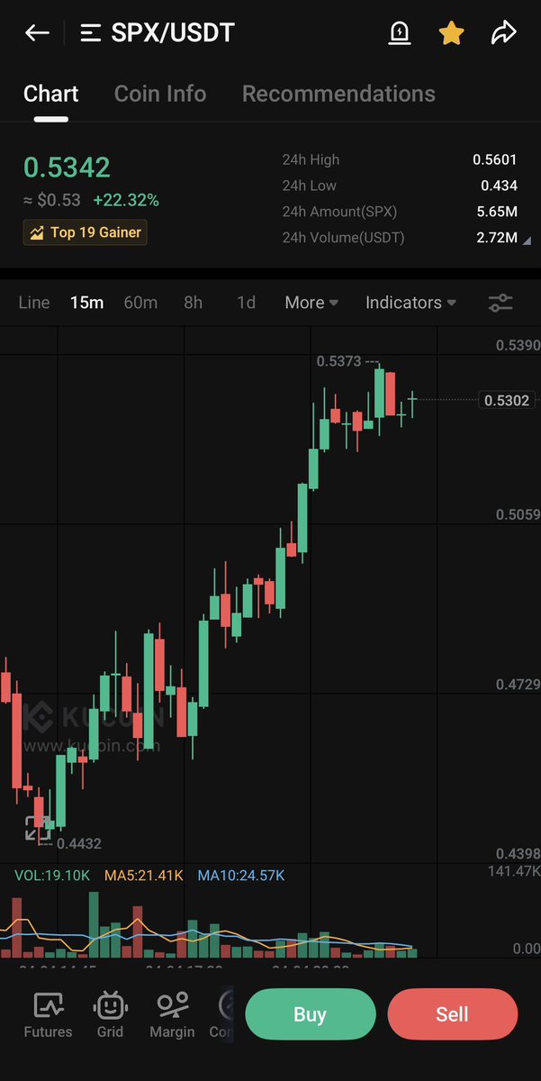 ziedtarrouche's tweet photo. @scottmelker Meanwhile #SPX6900 ↗️ https://t.co/co9EKhM2UB