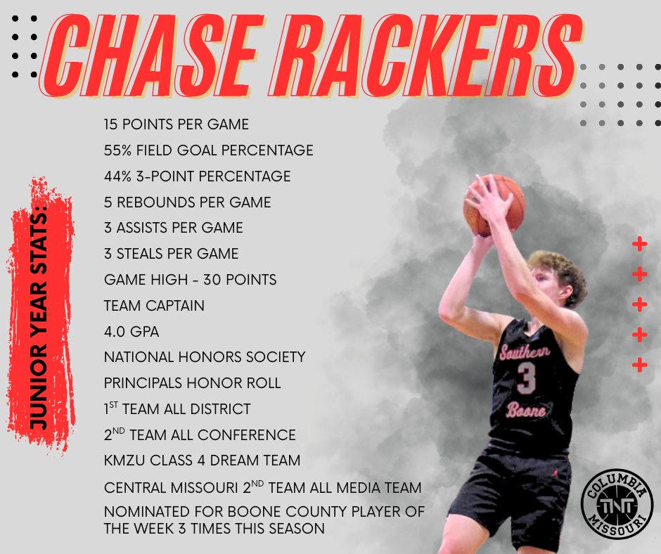 COMO TNT BASKETBALL (@comotnt) on Twitter photo <a href="/Chas3Rack3rs/">Chase Rackers</a> we’re beyond proud of you. Keep pushing, keep grinding, and keep being the humble, hardworking leader you are. The best is yet to come, and we’ll be right here cheering you on every step of the way! <a href="/Chas3Rack3rs/">Chase Rackers</a> we’re beyond proud of you. Keep pushing, keep grinding, and keep being the humble, hardworking leader you are. The best is yet to come, and we’ll be right here cheering you on every step of the way!