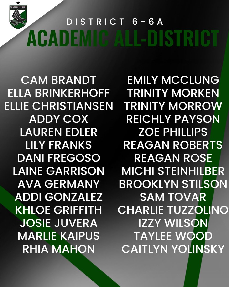 Congratulations to the following athletes for earning Academic All-District!