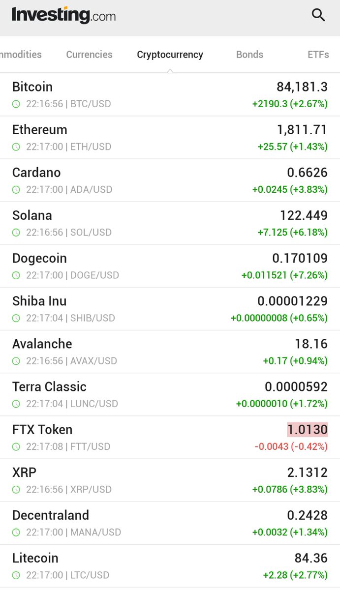 InvestingDE's tweet photo. 📈 #Bitcoin steigt über 84.000 $ - Kryptos trotzen dem allgemeinen Selloff!
$BTC #KryptoUpdate #Finanzen https://t.co/HpTo1TOz0p