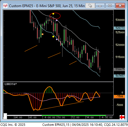 Linda Raschke tweet media