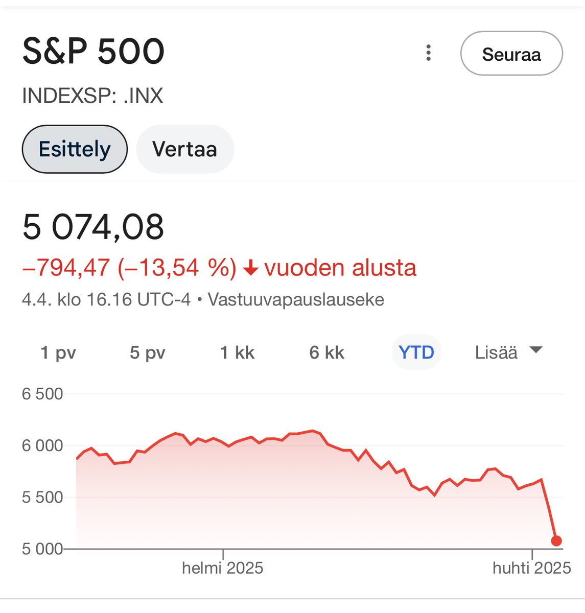 Hienosti on hoitanut Trump ensikuukaudet duuniaan