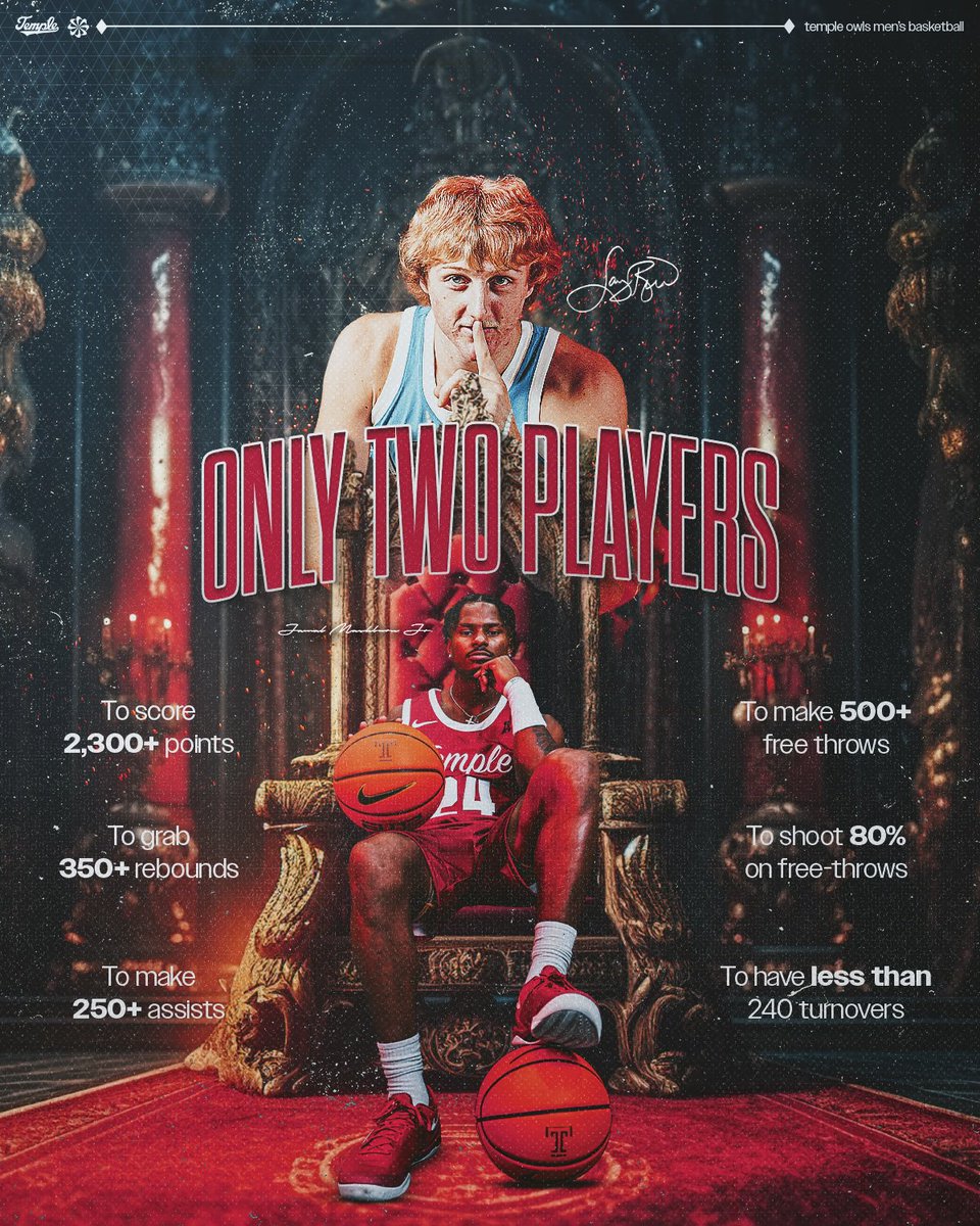 Temple Men's Basketball tweet media