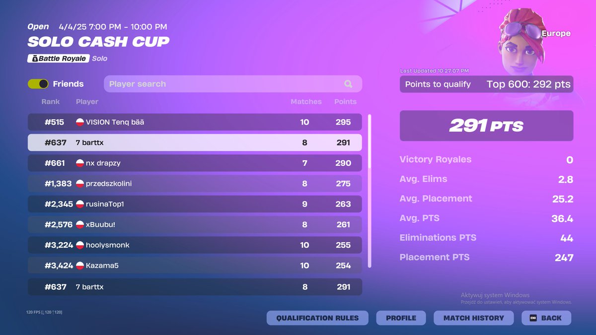 1 point 😢...