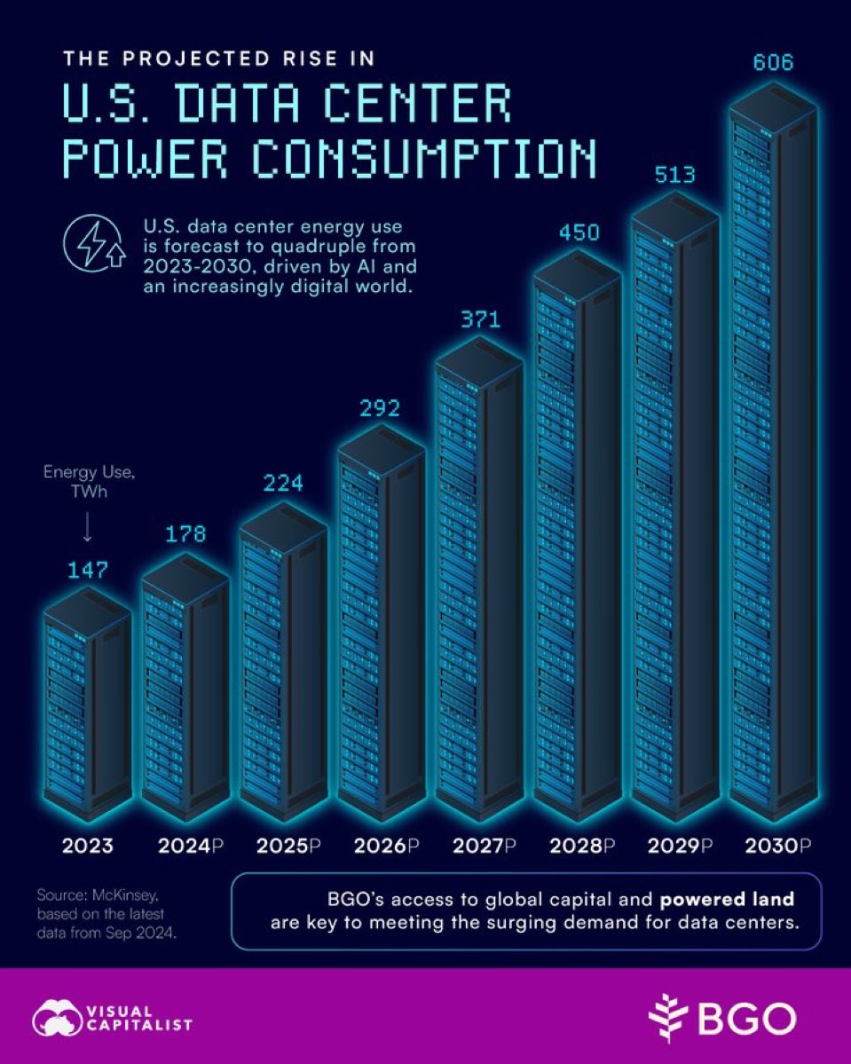 U.S. DATA CENTER POWER CONSUMPTION 2025-2030
