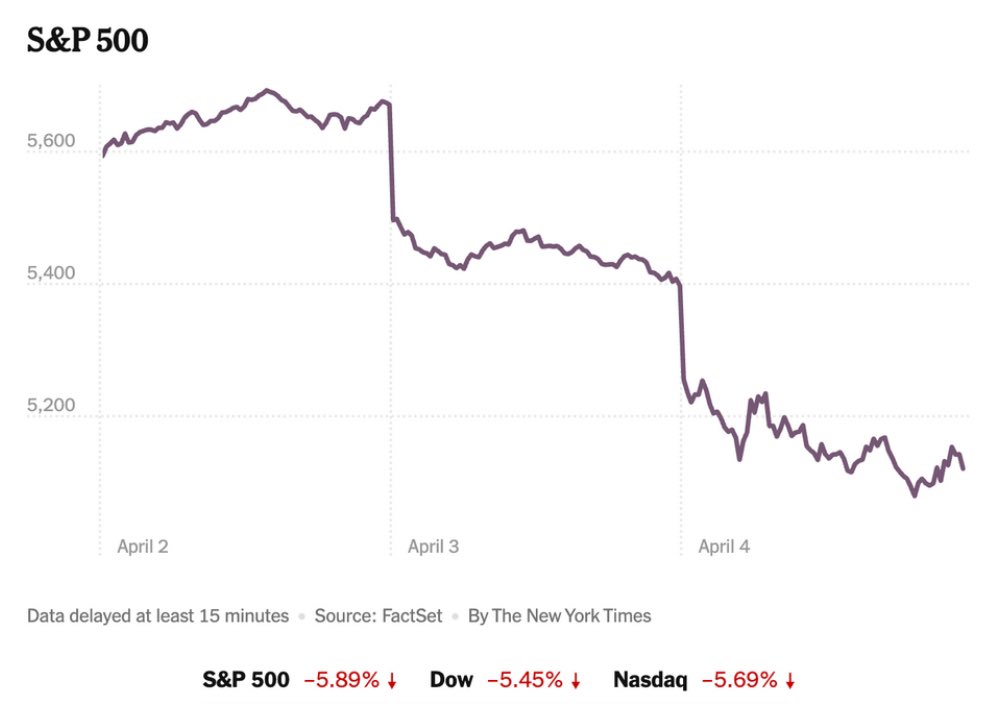 MatthiasNoSleep's tweet photo. Relax. “S&amp;P” is just fancy talk for egg prices. https://t.co/OYnSaE50mE