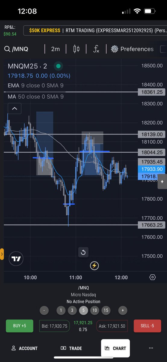 Lucid1220's tweet photo. ✅🙏  solid day today for RTM Trading. Started off red, but KEPT them ammo clips ready to drop some off. 🤣🤣 

Trading is war you will not be at a 100 everyday, but as long as you follow your plan &amp; keep some ammo on you, you will be fine. 

#RTMTrading $NQ $ES $MNQ $QQQ $SPY https://t.co/O4zVFOX5qP