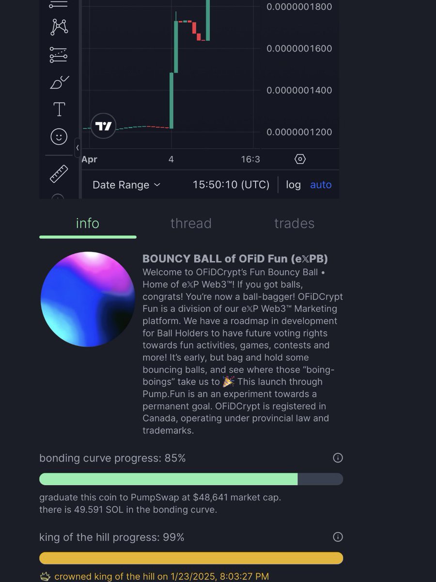 OFiDCrypt e𝕏P Web3™ (@ofidcrypt) on Twitter photo MENTIONED: TOKEN OF THE DAY 🔥
👀 Bouncy Ball is featured on Top100 Token!
Let’s go! check us out 🇨🇦
Telegram:
👉 t.me/OFiDBall
<a href="/kinglobal/">KIN Cryptocurrency</a> <a href="/zsadik64/">zanity</a> <a href="/kinionaire1/">⬢kinionaire⬢</a> @T_S_Lee <a href="/top100token/">Top100Token</a>
#BouncyBall #Solana $eXPB MENTIONED: TOKEN OF THE DAY 🔥
👀 Bouncy Ball is featured on Top100 Token!
Let’s go! check us out 🇨🇦
Telegram:
👉 t.me/OFiDBall
<a href="/kinglobal/">KIN Cryptocurrency</a> <a href="/zsadik64/">zanity</a> <a href="/kinionaire1/">⬢kinionaire⬢</a> @T_S_Lee <a href="/top100token/">Top100Token</a>
#BouncyBall #Solana $eXPB