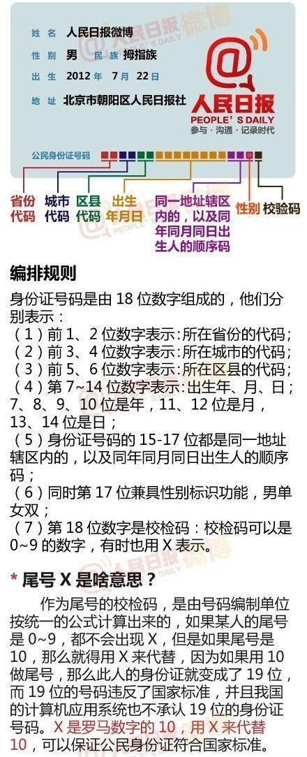 SHAOZIII1's tweet photo. @NekroTheCorpse @switch247317661 @hsn8086 就这样���比如110101就代表北京东城区，前面的一堆你老爸你老妈和你都应该一样，从小接触不��记。当然后面的正常人想忘掉也很难。 https://t.co/o7z2CmNlHv