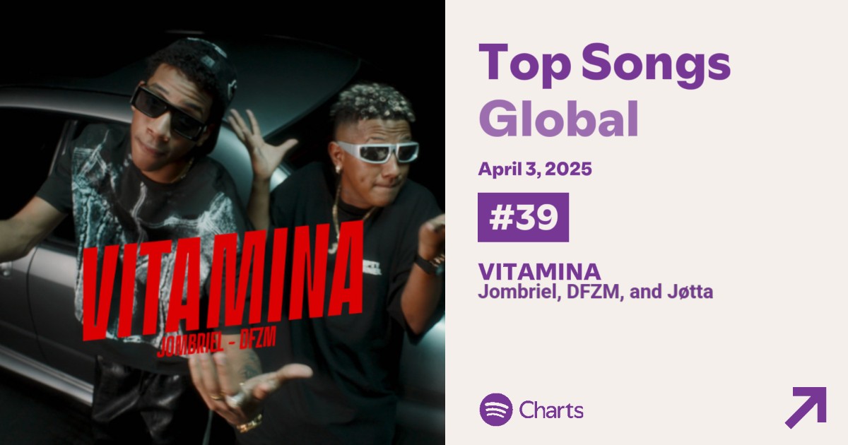 “VITAMINA” de <a href="/Jombriel1/">Jombriel</a> ft #DFZM alcanza un nuevo Peak en el Top 200 de Spotify GLOBAL en la posición #39 con 2,306,958 streams filtrados! HIT