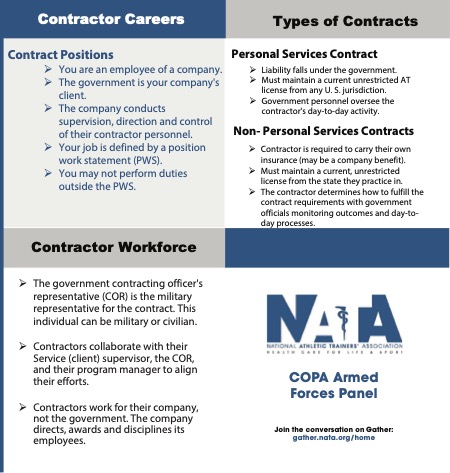 Ever thought about combining your passion for Athletic Training with a career in the Armed Forces? 🏅 Here’s what you need to know about Athletic Training government contract jobs with the military!