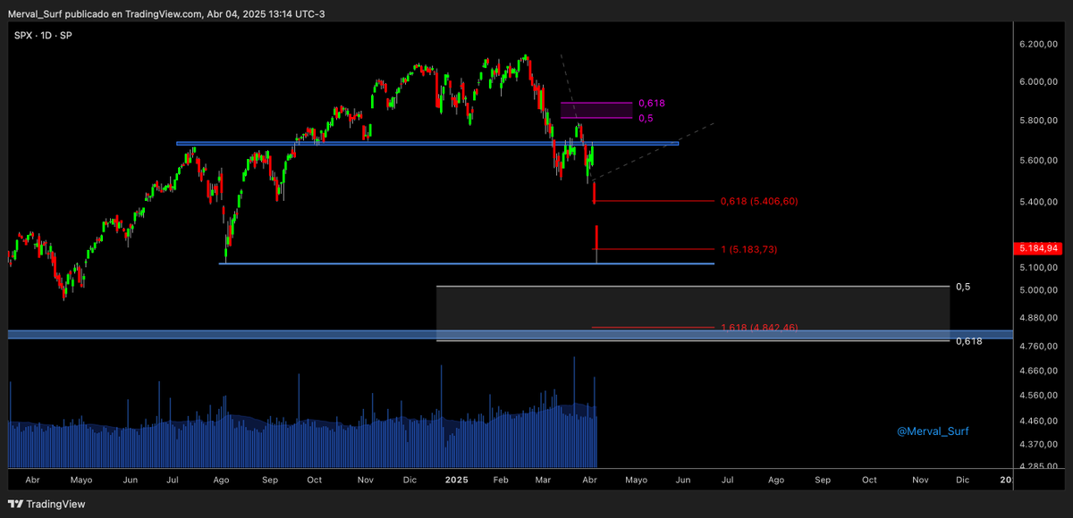 Surfeando el Merval tweet media
