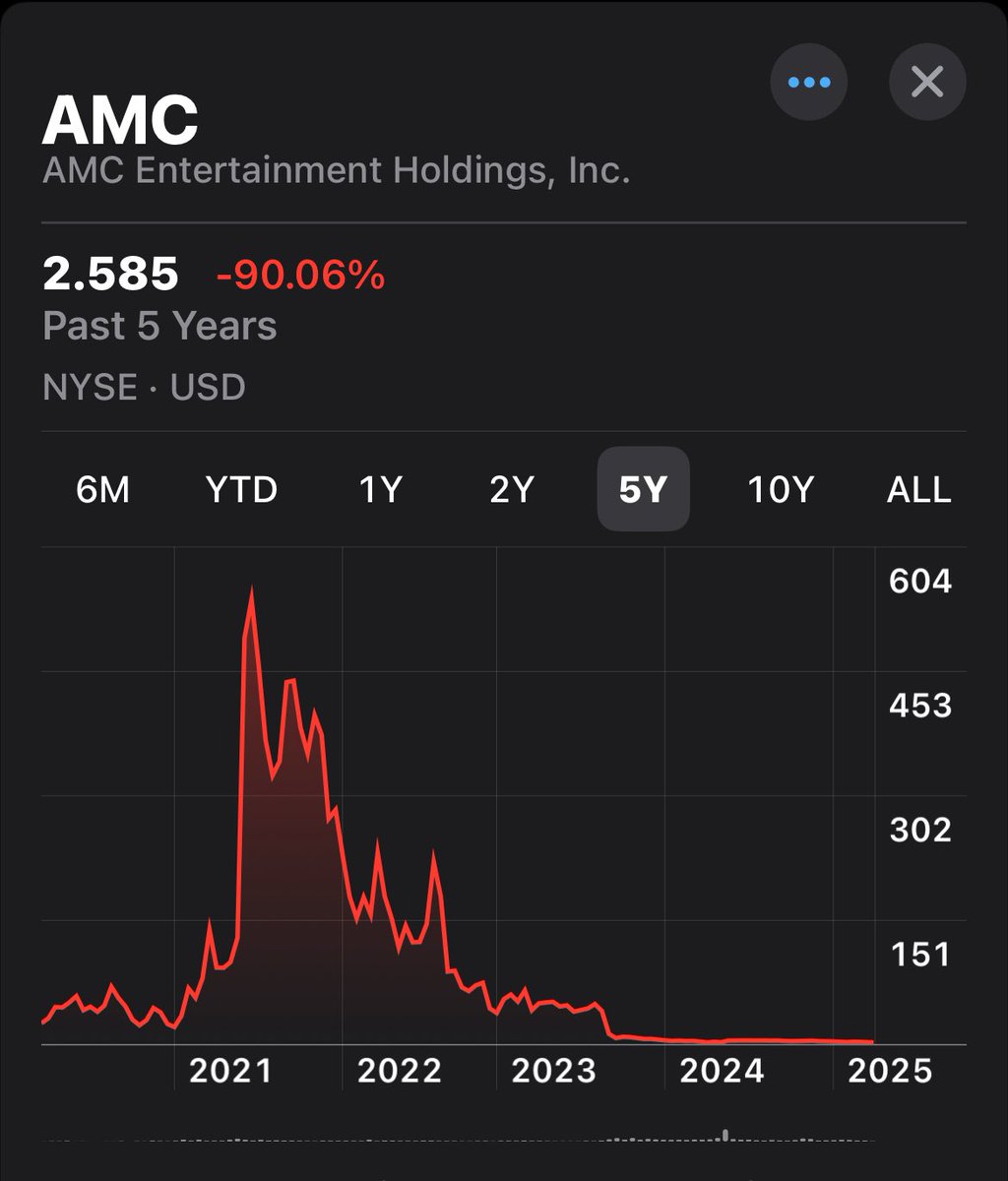 Please don’t compare these companies or CEOs anymore.

$GME $AMC
