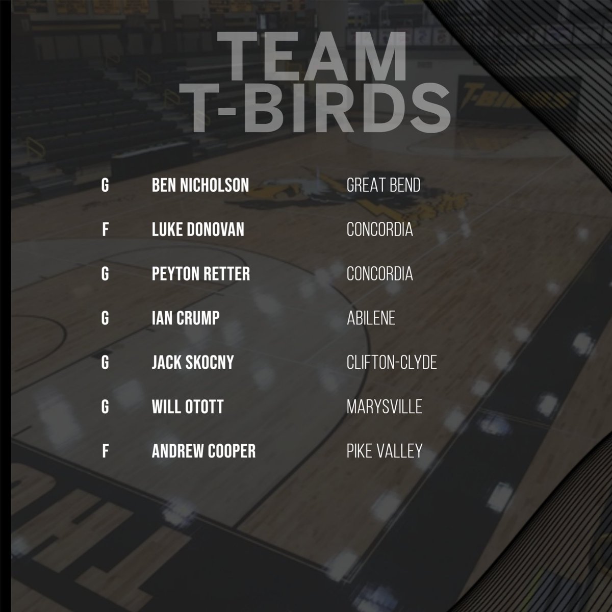 Cloud County Athletics tweet media