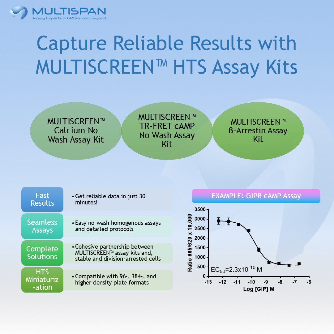 Boost HTS Efficiency with MULTISCREEN™ GPCR Assay Kits ⚡Validated across 600+ #GPCR stable cell lines, our kits provide fast results in 30 mins, no-wash assays for β-arrestin, calcium and cAMP detection. They are your perfect solution for efficient #HTS.
hubs.ly/Q03fZb120