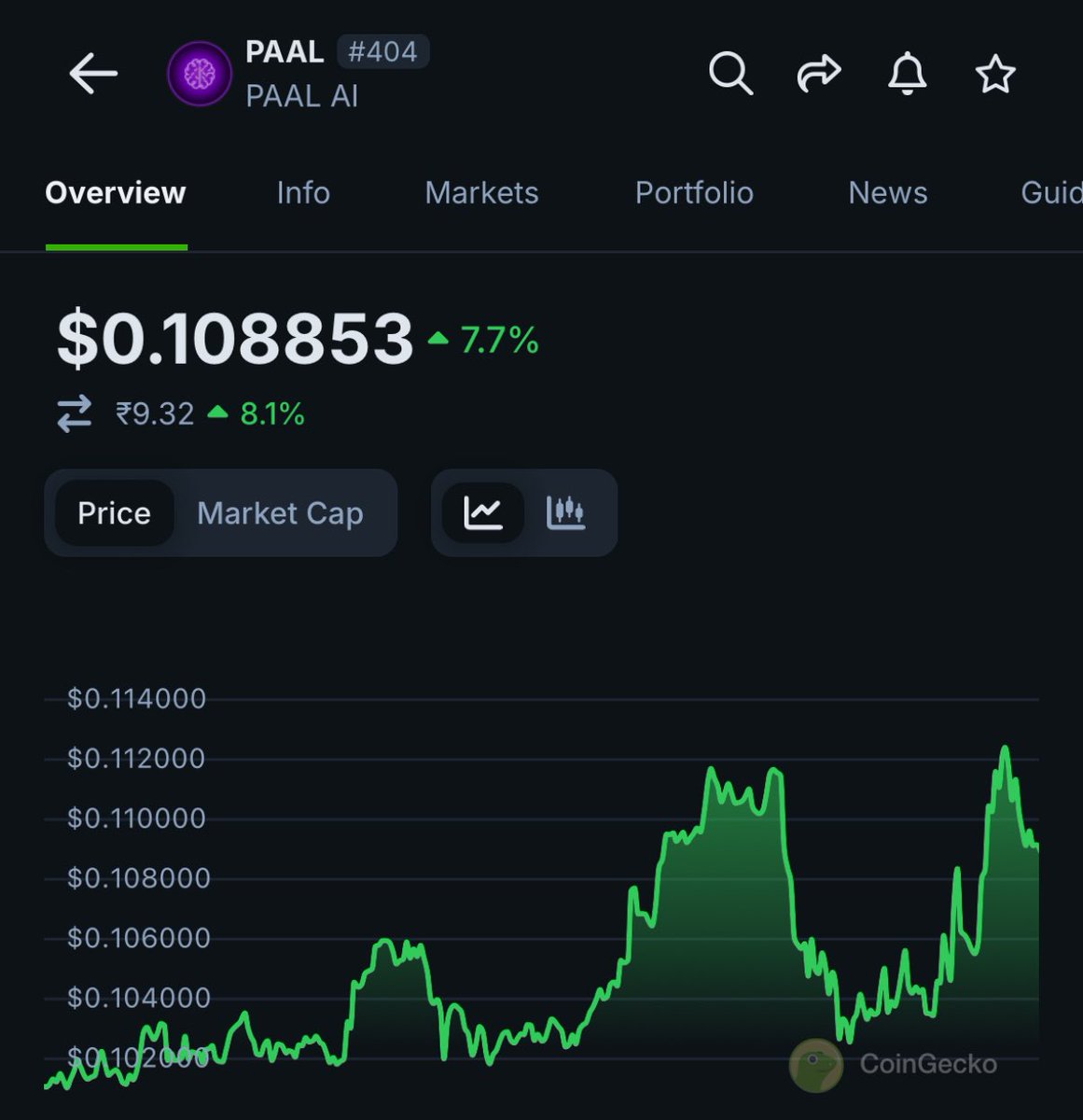 cryptothedoggy (@cryptothedoggy) on Twitter photo Despite tough market conditions, $PAAL AI is holding strong with an 8% gain today ⚡️
Momentum is building, and big announcements are on the horizon for this AI gem token
Don’t miss this out this in the bull season, super bullish on this amazing project <a href="/PaalMind/">PAAL AI 🧠🤖</a> 🚀🚀 Despite tough market conditions, $PAAL AI is holding strong with an 8% gain today ⚡️
Momentum is building, and big announcements are on the horizon for this AI gem token
Don’t miss this out this in the bull season, super bullish on this amazing project <a href="/PaalMind/">PAAL AI 🧠🤖</a> 🚀🚀