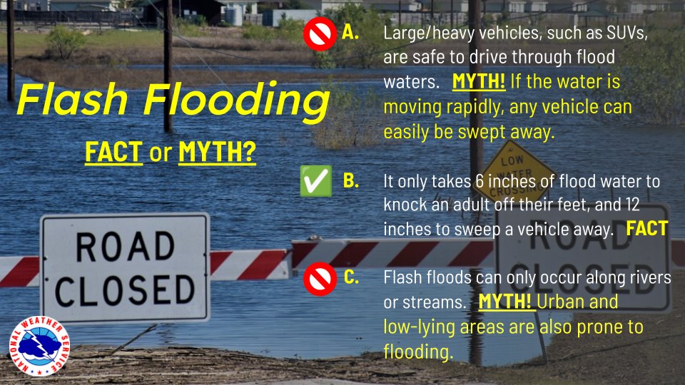 NWSGreenBay's tweet image. 💧Statements A &amp;amp; C are both MYTHS! It only takes ~12” of water to sweep away heavy vehicles, and flash flooding is not just confined to rivers and streams.
➡️ For more about flash flood safety, visit: weather.gov/safety/flood
#wiwx #TurnAroundDontDrown #SevereWeatherAwarenessWeek