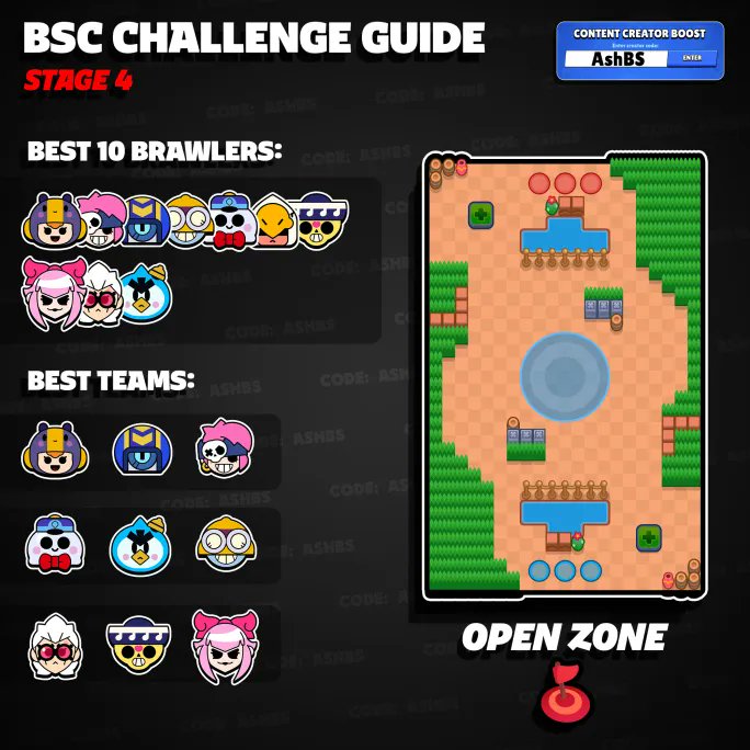 AshClashYT's tweet photo. April Championship Challenge Guide! ⭐️

The top 10 brawlers for every stage and the 3 best compositions for you to get that perfect 15-0! 😍

#BrawlStars #BSC25 https://t.co/98NU6yjCw0