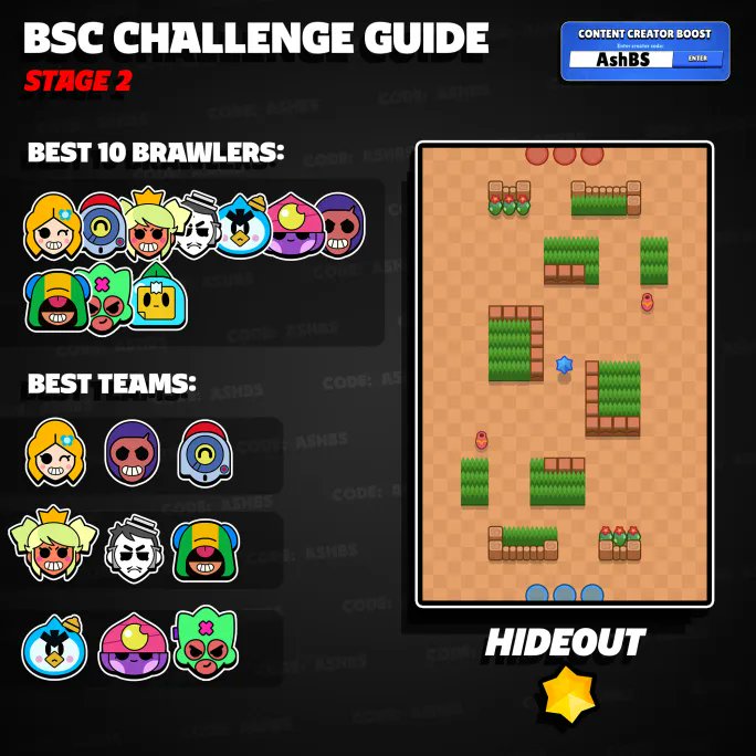 AshClashYT's tweet photo. April Championship Challenge Guide! ⭐️

The top 10 brawlers for every stage and the 3 best compositions for you to get that perfect 15-0! 😍

#BrawlStars #BSC25 https://t.co/98NU6yjCw0