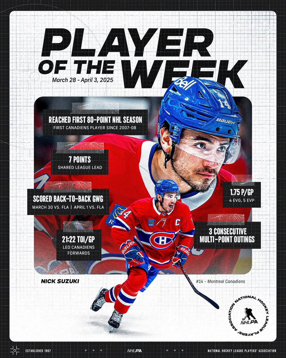 NHLPA (@nhlpa) on Twitter photo 🫡 Suzy reporting for duty.
Nick Suzuki reached the 80-point mark for the first time, posting three straight multi-point outings to help lead the <a href="/CanadiensMTL/">Canadiens Montréal</a> to three consecutive wins as our NHLPA Player of the Week. 🫡 Suzy reporting for duty.
Nick Suzuki reached the 80-point mark for the first time, posting three straight multi-point outings to help lead the <a href="/CanadiensMTL/">Canadiens Montréal</a> to three consecutive wins as our NHLPA Player of the Week.
