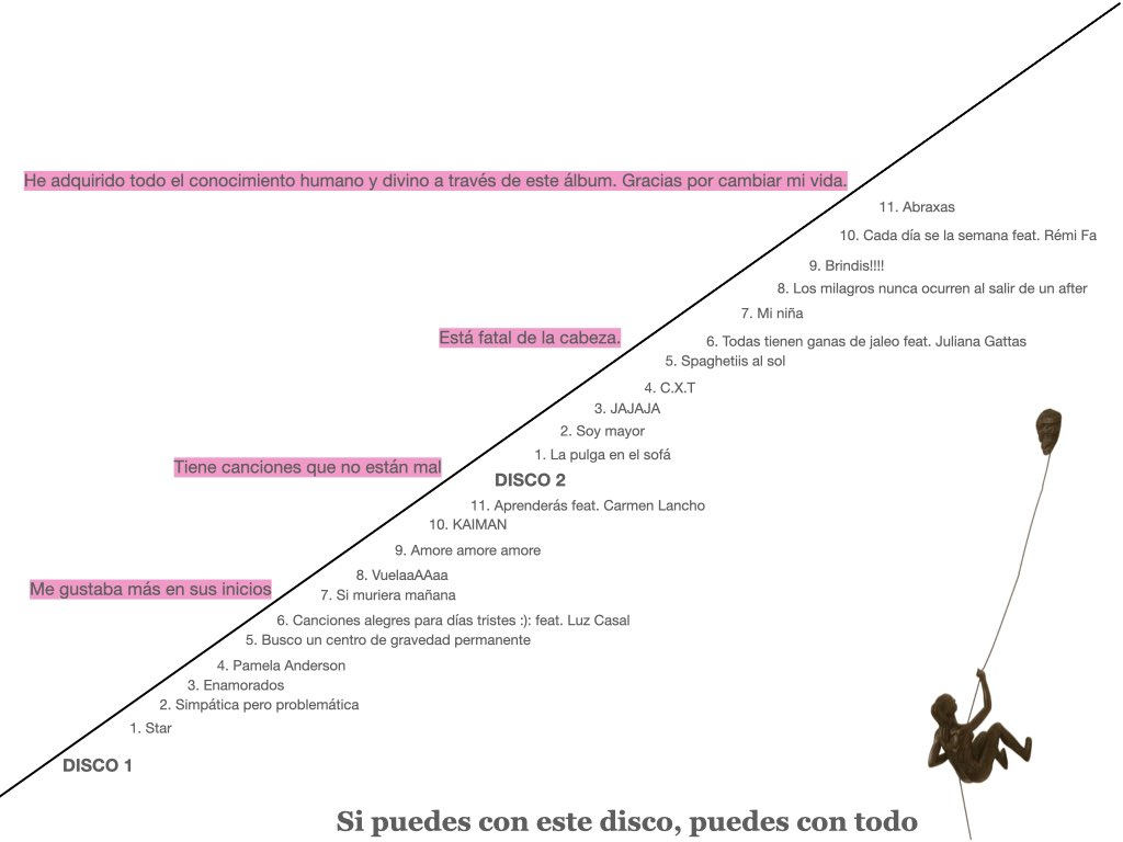 ¿En qué fase d la montaña andas?