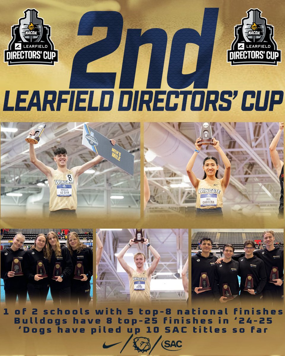 Wingate Bulldogs (@wu_bulldogs) on Twitter photo Number 2 in D2!
#WINgate remains 2nd in the <a href="/NCAADII/">NCAA Division II</a> Learfield Directors' Cup standings!
4 teams picked up points in the winter, led by top-10 finishes from <a href="/Wingate_XCTF/">Wingate Track & Field and Cross Country</a> & <a href="/WingateSwimming/">WUSWIM</a>
Story | tinyurl.com/55n544ka Number 2 in D2!
#WINgate remains 2nd in the <a href="/NCAADII/">NCAA Division II</a> Learfield Directors' Cup standings!
4 teams picked up points in the winter, led by top-10 finishes from <a href="/Wingate_XCTF/">Wingate Track & Field and Cross Country</a> & <a href="/WingateSwimming/">WUSWIM</a>
Story | tinyurl.com/55n544ka