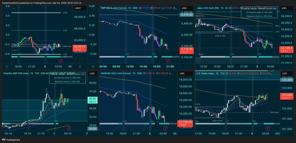 Markets are dumping. S&amp;P, Nasdaq, Bitcoin... all red.

But here’s what could send us lower before the US close today:

 😱 Margin calls. 😱

If they're going to hit, it's likely they'll hit between 2:45–3:30pm ET time. 

Here’s why:

👉 When markets fall, leveraged traders lose