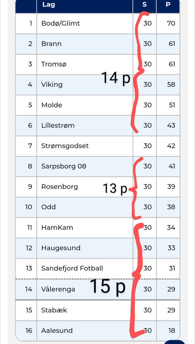 Lasse Andersen tweet media