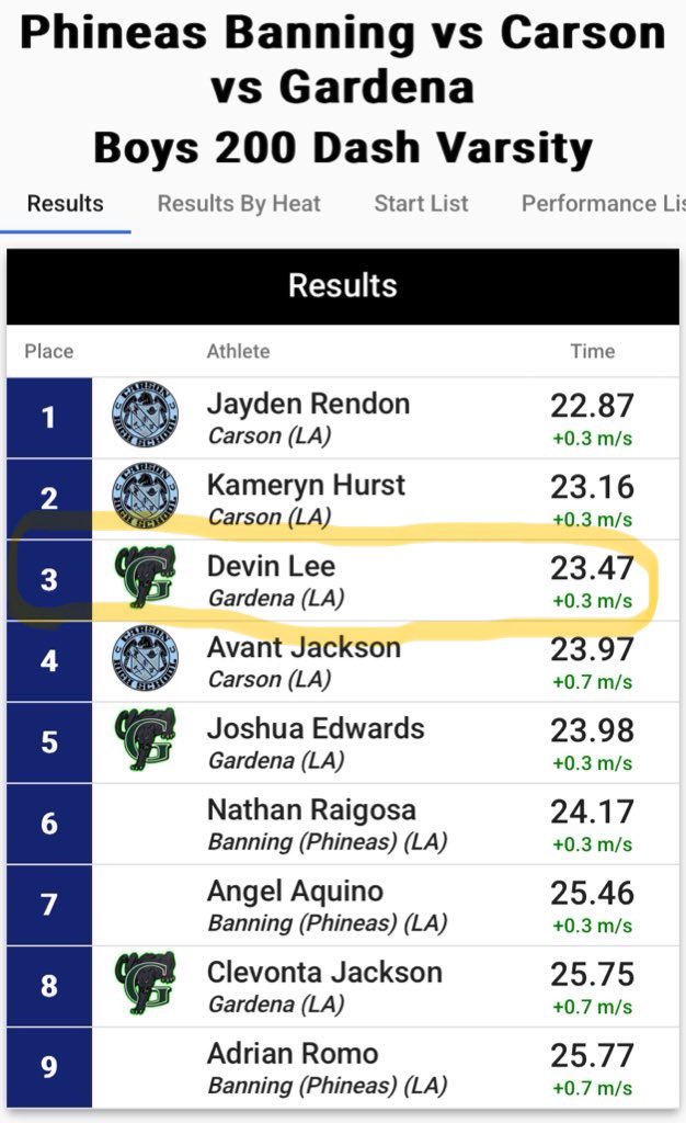 DevinLee_8's tweet image. let’s see what’s next meet going look like. This only my first year running track you can’t teach speed.🏃