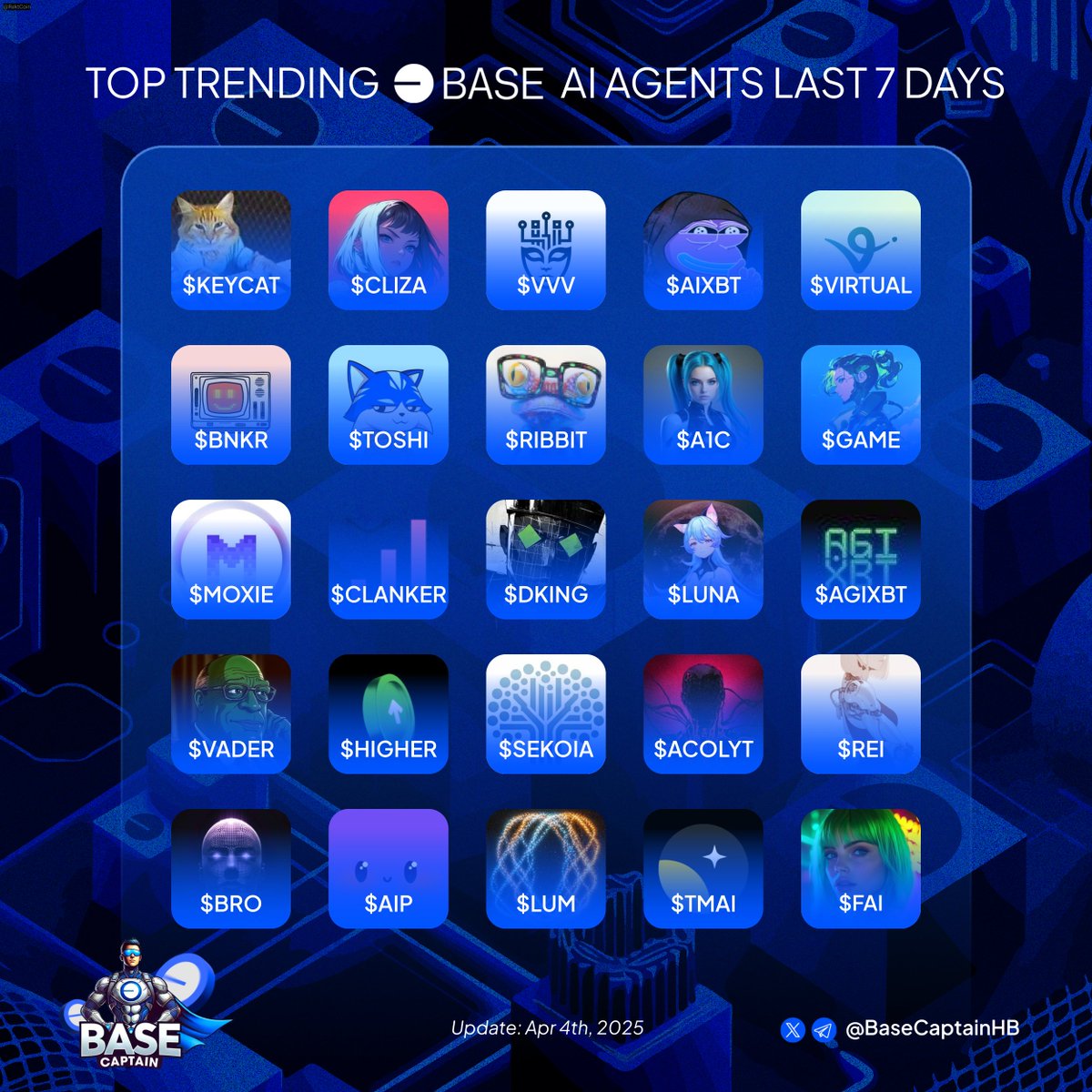 BaseCaptainHB's tweet photo. 🔥 Top trending Base AI Agents last 7D 🔵

🔵 $KEYCAT @KeyboardCatBase  
🔵 $CLIZA @ClizaSystems
🔵 $VVV @AskVenice
🔵 $AIXBT @aixbt_agent
🔵 $VIRTUAL @virtuals_io
🔵 $BNKR @bankrbot
🔵 $TOSHI @Toshi_base
🔵 $RIBBIT @ribbita2012
🔵 $A1C @Sally_A1c
🔵 $GAME @GAME_Virtuals
🔵 $MOXIE @moxie_xyz
🔵 $CLANKER @clankeronbase
🔵 $DKING @thedkingdao
🔵 $LUNA @luna_virtuals
🔵 $AGIXBT @agixbt
🔵 $VADER @Vader_AI_
🔵 $HIGHER @higheronchain
🔵 $SEKOIA @sekoia_virtuals
🔵 $ACOLYT @AcolytAI
🔵 $REI @ReiNetwork0x
🔵 $BRO @0xNeurobro
🔵 $AIP @pett_ai
🔵 $LUM @luminousbase
🔵 $TMAI @tokenmetricsinc
🔵 $FAI @freysa_ai