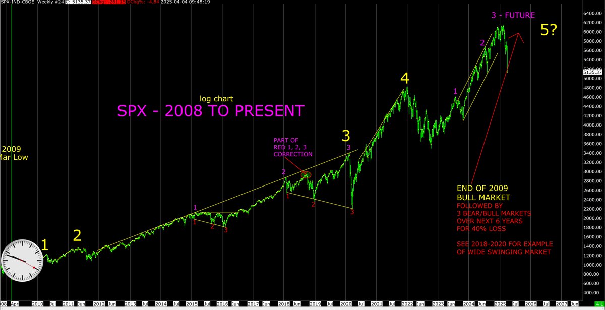 Stock_Trend_Chg tweet picture