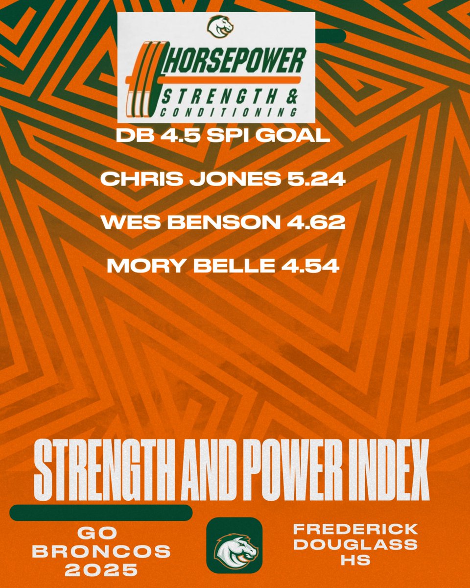 Douglass Football (@fdouglassfb) on Twitter photo CONGRATULATIONS TO THE FOLLOWING PLAYERS ON DEFENSE REACHING SPI GOALS BEFORE SPRING BREAK! KEEP WORKING BEFORE SUMMER MAXES! <a href="/coachnatemcpeek/">Nathan Mcpeek</a> <a href="/coachwts/">Mr. Clean</a> <a href="/coachjoelwardle/">Joel Wardle</a> <a href="/CoachJeffPoe/">Jeffrey Poe</a> <a href="/coachdaniel_KY/">Devon Daniel</a> <a href="/CoachJay_15/">J̟A̟Y̟ J̟O̟H̟N̟S̟O̟N̟</a> <a href="/bybee111/">@coachbybee</a> <a href="/CoachWCat/">William Catron Jr</a> @ProductOfTheFox CONGRATULATIONS TO THE FOLLOWING PLAYERS ON DEFENSE REACHING SPI GOALS BEFORE SPRING BREAK! KEEP WORKING BEFORE SUMMER MAXES! <a href="/coachnatemcpeek/">Nathan Mcpeek</a> <a href="/coachwts/">Mr. Clean</a> <a href="/coachjoelwardle/">Joel Wardle</a> <a href="/CoachJeffPoe/">Jeffrey Poe</a> <a href="/coachdaniel_KY/">Devon Daniel</a> <a href="/CoachJay_15/">J̟A̟Y̟ J̟O̟H̟N̟S̟O̟N̟</a> <a href="/bybee111/">@coachbybee</a> <a href="/CoachWCat/">William Catron Jr</a> @ProductOfTheFox