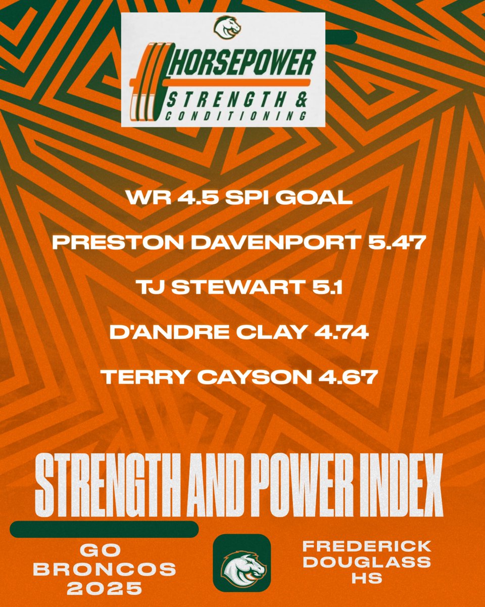 Douglass Football (@fdouglassfb) on Twitter photo CONGRATULATIONS TO THE FOLLOWING PLAYERS ON OFFENSE REACHING SPI GOALS BEFORE SPRING BREAK! KEEP WORKING BEFORE SUMMER MAXES! <a href="/coachnatemcpeek/">Nathan Mcpeek</a> <a href="/coachjoelwardle/">Joel Wardle</a> <a href="/coachwts/">Mr. Clean</a> <a href="/CoachJeffPoe/">Jeffrey Poe</a> <a href="/coachdaniel_KY/">Devon Daniel</a> <a href="/CoachJay_15/">J̟A̟Y̟ J̟O̟H̟N̟S̟O̟N̟</a> <a href="/bybee111/">@coachbybee</a> <a href="/CoachWCat/">William Catron Jr</a> @ProductOfTheFox CONGRATULATIONS TO THE FOLLOWING PLAYERS ON OFFENSE REACHING SPI GOALS BEFORE SPRING BREAK! KEEP WORKING BEFORE SUMMER MAXES! <a href="/coachnatemcpeek/">Nathan Mcpeek</a> <a href="/coachjoelwardle/">Joel Wardle</a> <a href="/coachwts/">Mr. Clean</a> <a href="/CoachJeffPoe/">Jeffrey Poe</a> <a href="/coachdaniel_KY/">Devon Daniel</a> <a href="/CoachJay_15/">J̟A̟Y̟ J̟O̟H̟N̟S̟O̟N̟</a> <a href="/bybee111/">@coachbybee</a> <a href="/CoachWCat/">William Catron Jr</a> @ProductOfTheFox