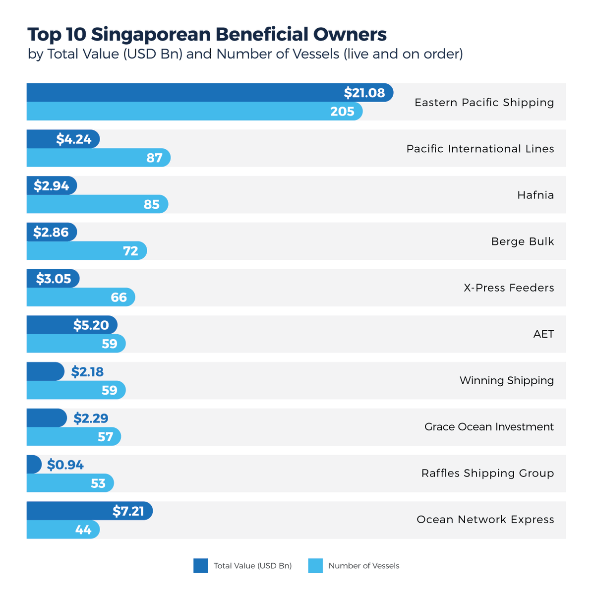 VesselsValue tweet media