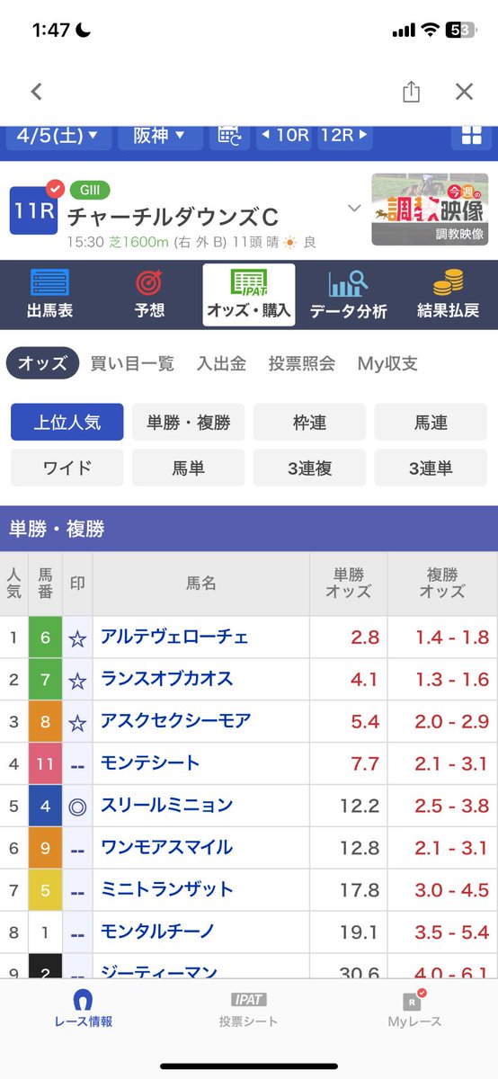 今日は負ける気しかせん🥹