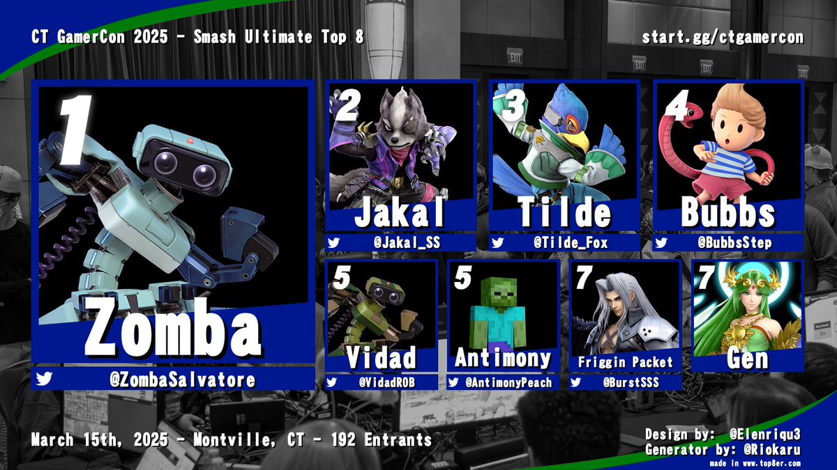 Very delayed, but here is the top 8 from CTGamercon! Thank you to everyone who came and shoutout to everyone who made top cut!
🥇<a href="/ZombaSalvatore/">Zomba</a> 
🥈<a href="/Jakal_SS/">Jakal</a> 
🥉<a href="/Tilde_Fox/">Tilde</a> 
4️⃣<a href="/BubbsStep/">HMC | Bubbs</a> 
5️⃣<a href="/VidadROB/">Vidad</a> <a href="/AntimonyPeach/">Mason Trottier</a> 
7️⃣<a href="/BurstSSS/">Burst</a> <a href="/GenFNY/">Alanreza @CavalierClash</a>